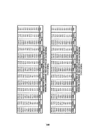Application of risk analysis in uplift foundation