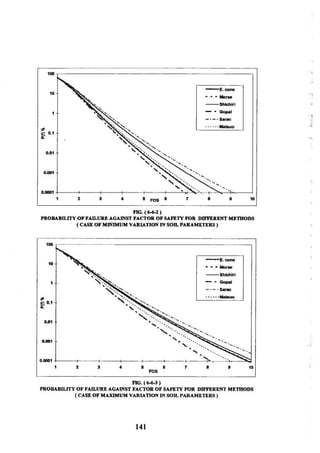 Application of risk analysis in uplift foundation