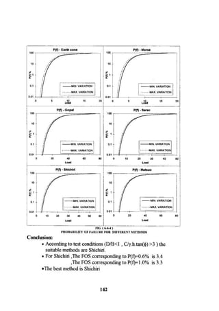 Application of risk analysis in uplift foundation