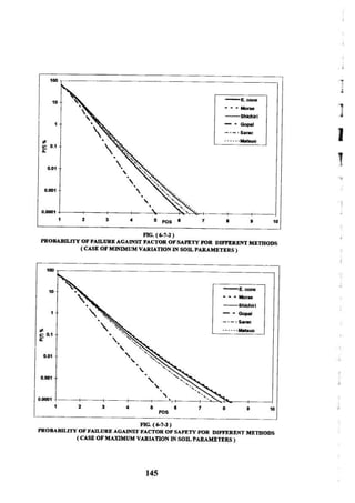 Application of risk analysis in uplift foundation