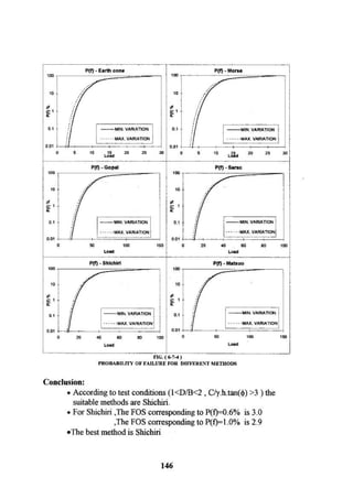 Application of risk analysis in uplift foundation