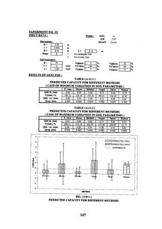 Application of risk analysis in uplift foundation