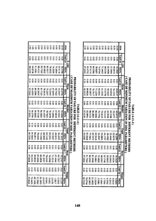 Application of risk analysis in uplift foundation