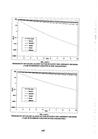 Application of risk analysis in uplift foundation