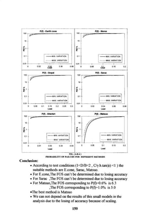 Application of risk analysis in uplift foundation