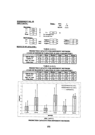 Application of risk analysis in uplift foundation