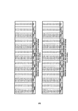 Application of risk analysis in uplift foundation