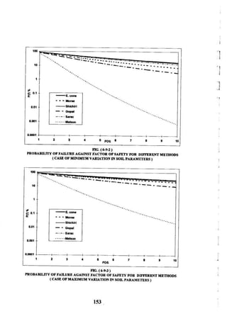 Application of risk analysis in uplift foundation