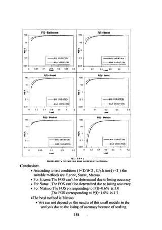 Application of risk analysis in uplift foundation