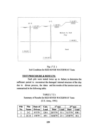 Application of risk analysis in uplift foundation