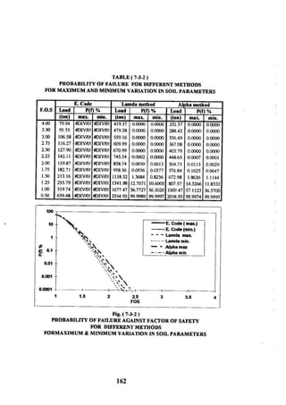 Application of risk analysis in uplift foundation
