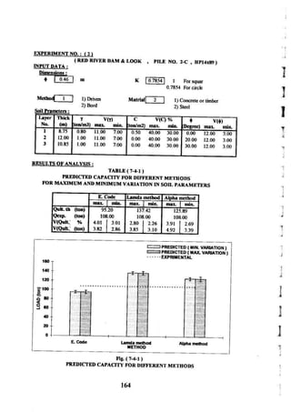 Application of risk analysis in uplift foundation