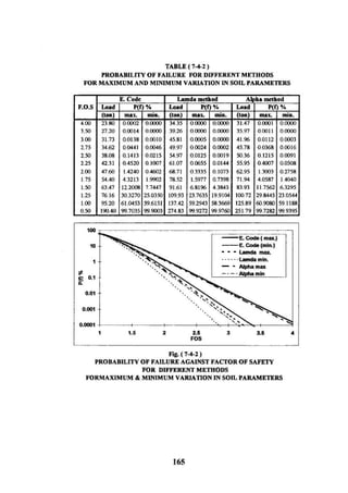 Application of risk analysis in uplift foundation