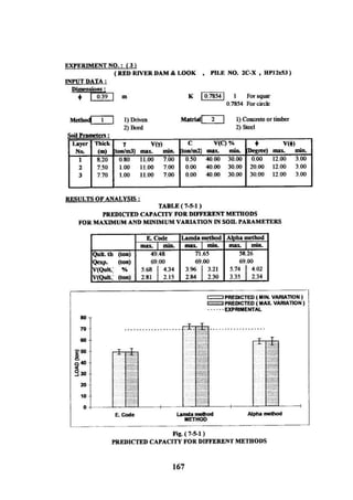 Application of risk analysis in uplift foundation