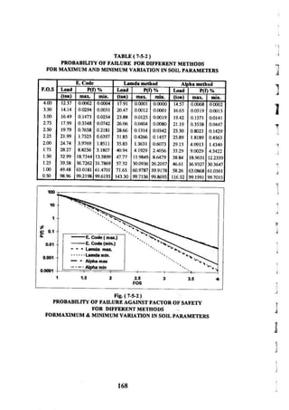 Application of risk analysis in uplift foundation