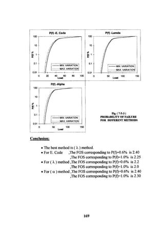 Application of risk analysis in uplift foundation