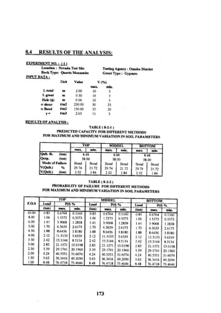 Application of risk analysis in uplift foundation