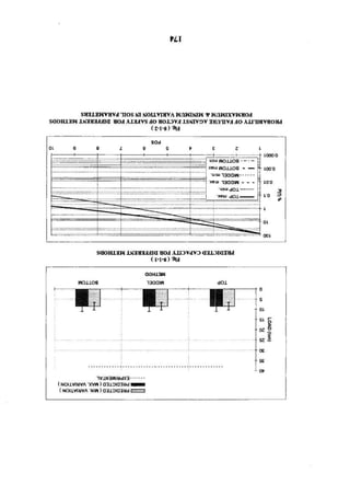 Application of risk analysis in uplift foundation