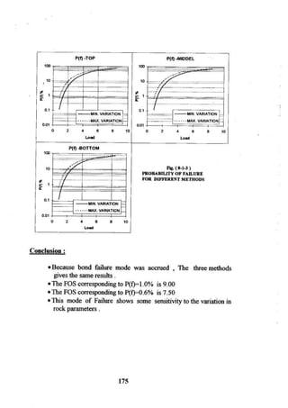Application of risk analysis in uplift foundation
