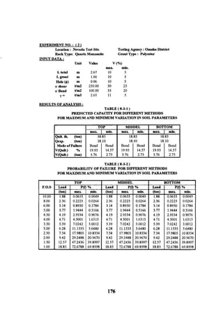 Application of risk analysis in uplift foundation