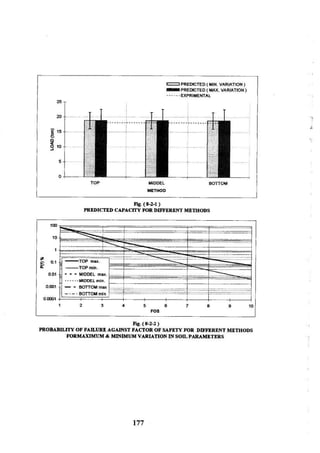 Application of risk analysis in uplift foundation