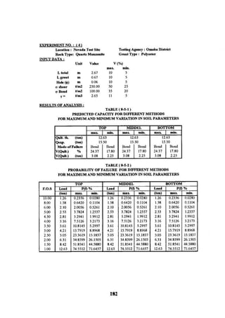 Application of risk analysis in uplift foundation