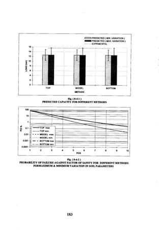 Application of risk analysis in uplift foundation