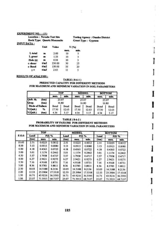 Application of risk analysis in uplift foundation