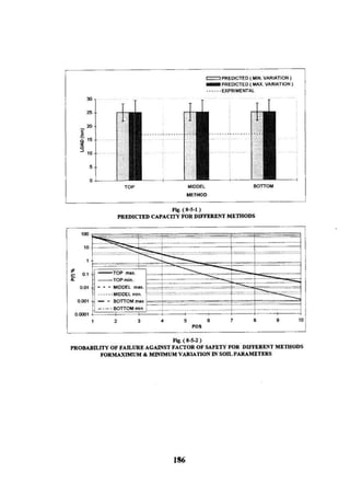 Application of risk analysis in uplift foundation