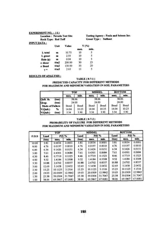 Application of risk analysis in uplift foundation
