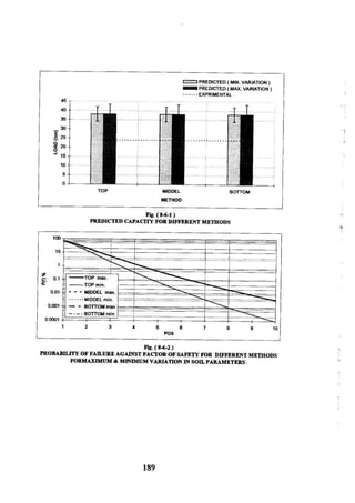 Application of risk analysis in uplift foundation