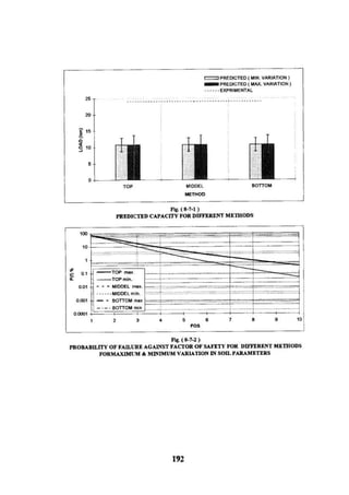 Application of risk analysis in uplift foundation