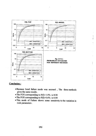 Application of risk analysis in uplift foundation