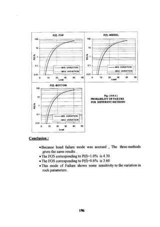 Application of risk analysis in uplift foundation