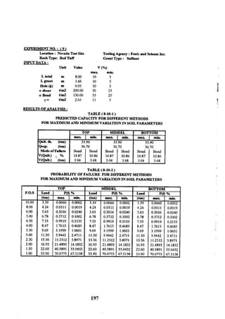 Application of risk analysis in uplift foundation