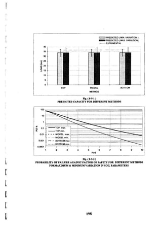 Application of risk analysis in uplift foundation