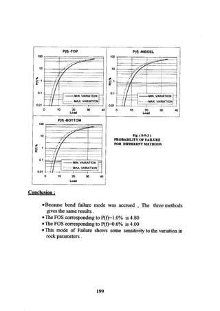 Application of risk analysis in uplift foundation