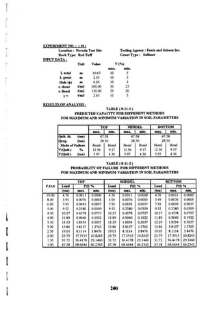 Application of risk analysis in uplift foundation