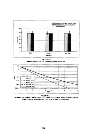 Application of risk analysis in uplift foundation