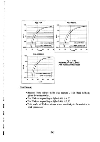 Application of risk analysis in uplift foundation