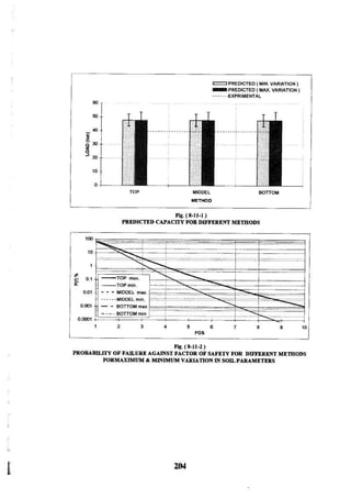 Application of risk analysis in uplift foundation