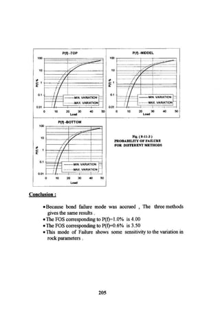 Application of risk analysis in uplift foundation