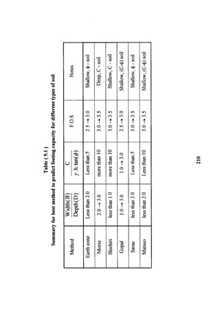 Application of risk analysis in uplift foundation