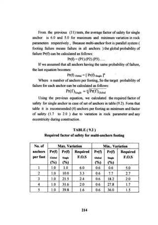 Application of risk analysis in uplift foundation