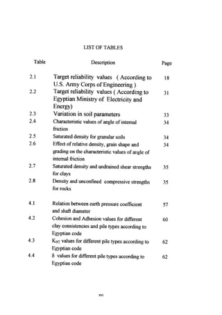 Application of risk analysis in uplift foundation