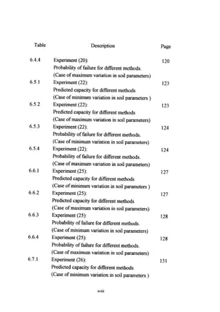 Application of risk analysis in uplift foundation