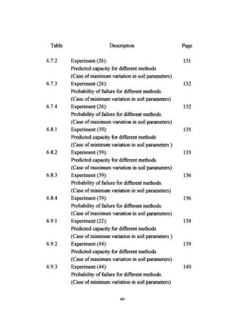 Application of risk analysis in uplift foundation