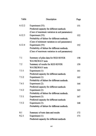 Application of risk analysis in uplift foundation