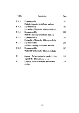 Application of risk analysis in uplift foundation