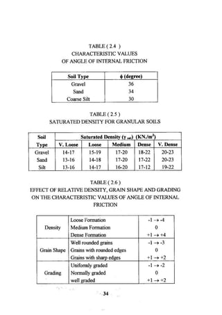 Application of risk analysis in uplift foundation